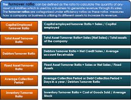 Turnover Ratio Definition All Turnover Ratios Uses Importance Efm