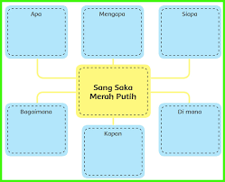 Kunci jawaban tema 1 kelas 5 sd/mi halaman 114 118 119 120, pembelajaran 6, subtema 2 manusia dan lingkungan, tema 1 organ gerak hewan dan manusia. Kunci Jawaban Buku Siswa Kelas 6 Tema 2 Halaman 120 Sanjayaops