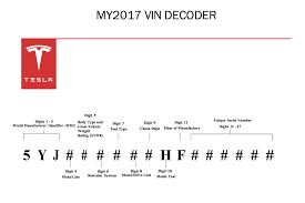 Heres How You Decode The Tesla Model 3 Vin