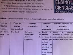 Preencha A Tabela Abaixo Com Informacoes Sobre Uma Maquina Termica Ps Coloquei Biologia Mais A Brainly Com Br