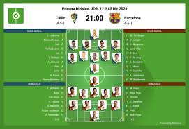 Catch the latest fc barcelona and cádiz cf news and find up to date football standings, results, top scorers and previous winners. Assim Vivemos O Cadiz Barcelona Besoccer