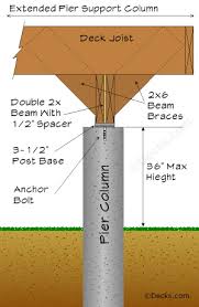 Secure the post to the saddle by driving ¼ x 3 lag screws through the vertically aligned and embossed holes. Installing Concrete Posts To Support Your Deck Decks Com