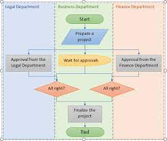 To make the flow diagram dynamic, we need to save constant elements (text labels) and dynamic elements (numeric as demonstrated in this blog post, drawing a consort flow diagram using r and graphviz is rather cumbersome. How To Create A Flowchart In Word Microsoft Word 2016