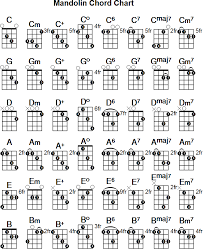 Mandolin Chord Chart Mandolin Chords