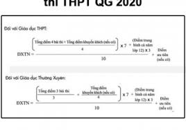 Điểm xét tốt nghiệp sẽ bao gồm: Cach Tinh Ä'iá»ƒm Tn Thpt Quá»'c Gia NÄƒm 2020