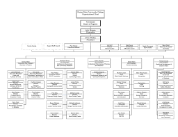 Roane State Community College Organizational Chart Tennessee
