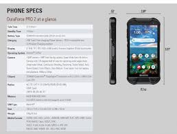 Review / Kyocera DuraForce Pro 2 ...