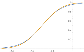 Probit Regression Dependence On Parameters