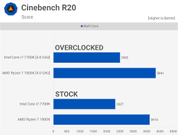 Two Years Later Amd Ryzen 7 1800x Vs Intel Core I7 7700k