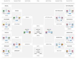 World Cup Bracket 2014 Fixtures Predictions Updated