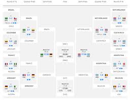 world cup bracket 2014 fixtures predictions updated