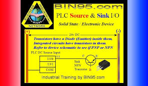 plc source sink slideshow