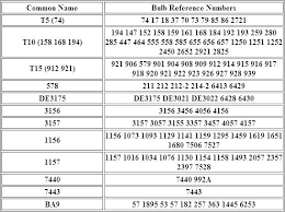 Light Bulb Types Chart Riverfarenh Com