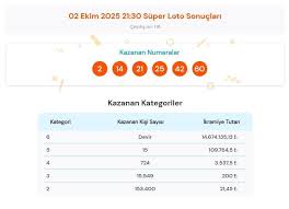 Milliyet - News update