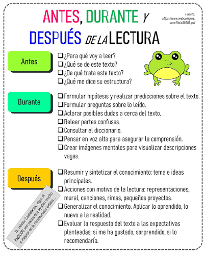 Antes de la lectura En esta etapa, lo importante es activar los conocimientos previos y formular los propósitos del texto que nos presentan. ¿Qué es activar los conocimientos previos? Es entregar información