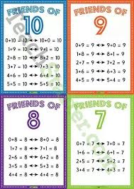 Number Bonds Chart Math Facts Number Bonds Math Notes