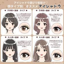 自分に合うアイシャドウで垢抜け顔に 4つの顔タイプ別 おすすめアイシャドウ アイシャドウ グラデーション アイシャドウ 色 メイクのアイデア
