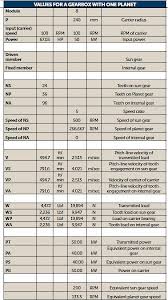 Excel Gear Software Helps Manage Loads On Wind Turbine Gearboxes