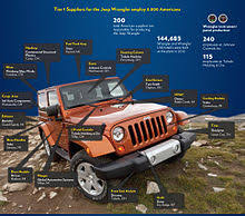 One of the most iconic brands in american automotive history, the jeep has been on the roads for over 70 years. Jeep Wrangler Jk Wikipedia
