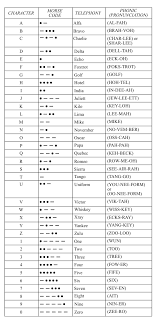 nato phonetic alphabet wikipedia