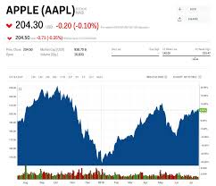 goldman sachs raises its price target for apple citing