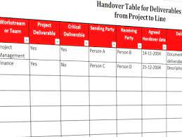 The folder location is different for. Project Deliverable Handover Table Template Premium Schablone