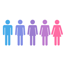 At times, it may be difficult to pinpoint your own sexuality. Gender Dysphoria Test 3 Minute Self Evaluation For Adults