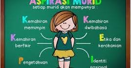 .08/04/2015 transformasi sistem pendidikan  bidang pendidikan telah dikenal pasti sebagai 5 aspirasi sistem pendidikan 21 08/04/2015 22 08/04/2015 6 aspirasi kemenjadian murid. Aspirasi Sistem Dan Aspirasi Pelajar