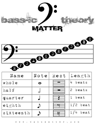 Basic Theory Chart In 2019 Bass Guitar Notes Bass Guitar