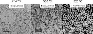 The as prepared nanopowder was used for further citation: Preparation Of Magnetic Nanoparticles For Applications In Biomedicine Chapter 2 Magnetic Nanoparticles In Biosensing And Medicine