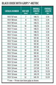 Metric To Imperial Spanner Conversion Chart Socket