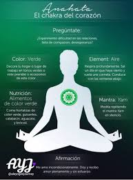 Chakra Del Corazon L Yogainspiration Yogainspirations Yogainspirationlove Yogainspirationtoday Yogalove Yogaquo Yoga Mantras Yoga Kundalini Meditacion Yoga
