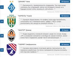 Фк динамо київ dynamo kiev динамо киев. Rejting Emblem Ukrainskih Futbolnyh Klubov