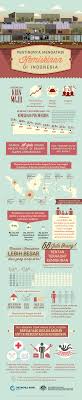 Kemiskinan merupakan masalah yang ditandai oleh berbagai hal antara lain rendahnya kualitas hidup penduduk, terbatasnya kecukupan dan pengertian kemiskinan antara satu negara dengan negara lain tentu berbeda. Infografik Pentingnya Mengatasi Kemiskinan Di Indonesia