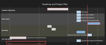 How To Add Date In Timeline Of Gantt In Mermaid With Visual