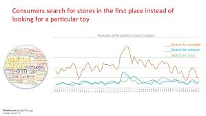 Mejores juego virus juguettos, hallados por nosotros a mejor precio. Utilising Digital Behavioural Data To Improve Tracking Studies