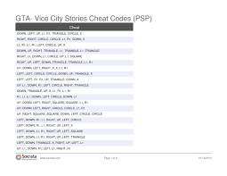 Gta Vice City Cheats For Psp Cars Drive On Water Download Gta Cheating Psp