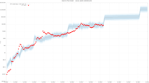 The bitcoin price page is part of the coindesk 20 that features price history, price ticker, market cap and live charts for the top cryptocurrencies. Bitcoin Futures Did Not Manipulate Btc Price Stock To Flow Creator