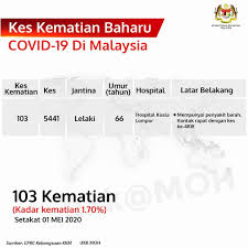 10 artis malaysia meninggal dunia di usia muda. Covid 19 Warga Emas Sakit Kronik Korban Ke 103 The Malaya Post
