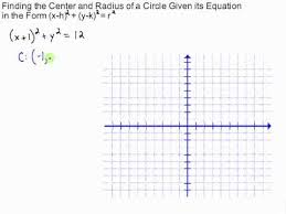 Standard form of a circle with center (h,k) and radius r when you plug in the values of h and k, you will get the equation i got. Finding Center And Radius Of A Circle Given Its Equation In Standard Form Youtube