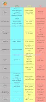 Diet According To Blood Type O Eating For Blood Type