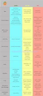 diet according to blood type o eating for blood type