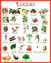 Epingle Par Kis Gini Sur Olasz Alimentation Fruits Et Legumes Herbes Aromatiques