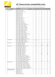 download free pdf for nikon tc 20e ii camera teleconverters