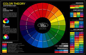 Color Wheel Chart Braces Www Bedowntowndaytona Com