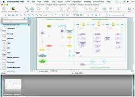 Project Management Excel Gantt Chart Template Free Of
