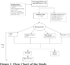 Figure 1 From Cost Effective Analysis Of Recall Methods For