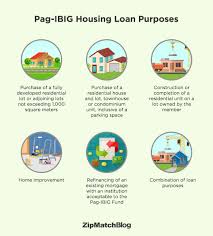 Check spelling or type a new query. A Step By Step Guide To The Pag Ibig Housing Loan Zipmatch