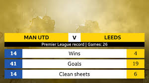 Read about man utd v leeds in the premier league 2020/21 season, including lineups, stats and live blogs, on the official website of the premier league. Antbxgk3xz5sim
