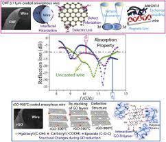 Itunes 8 is officially available for download from apple's servers. Complementary Design Of Nano Carbon Magnetic Microwire Hybrid Fibers For Tunable Microwave Absorption Sciencedirect